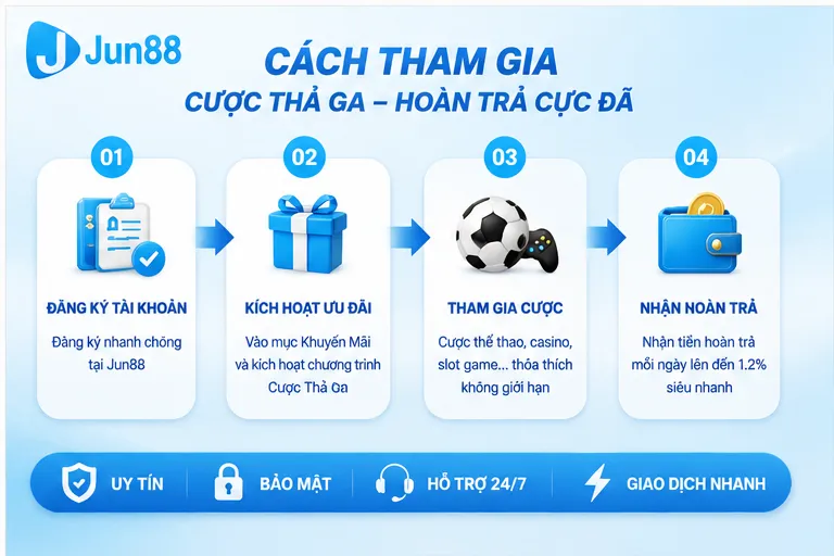 Tham gia cược thả ga hoàn trả cực đã đơn giản, nhanh chóng